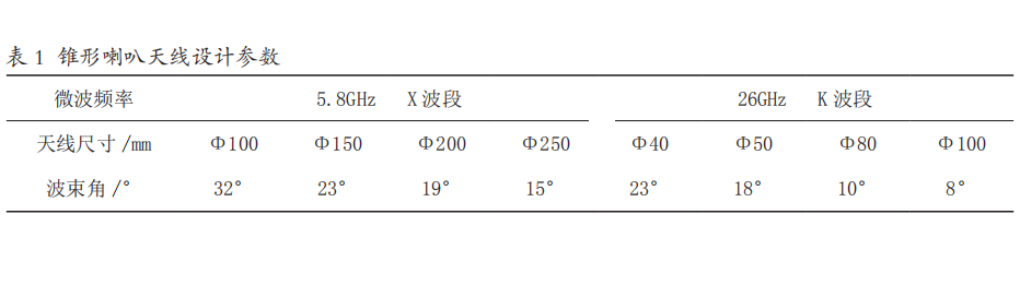 雷達天線.png