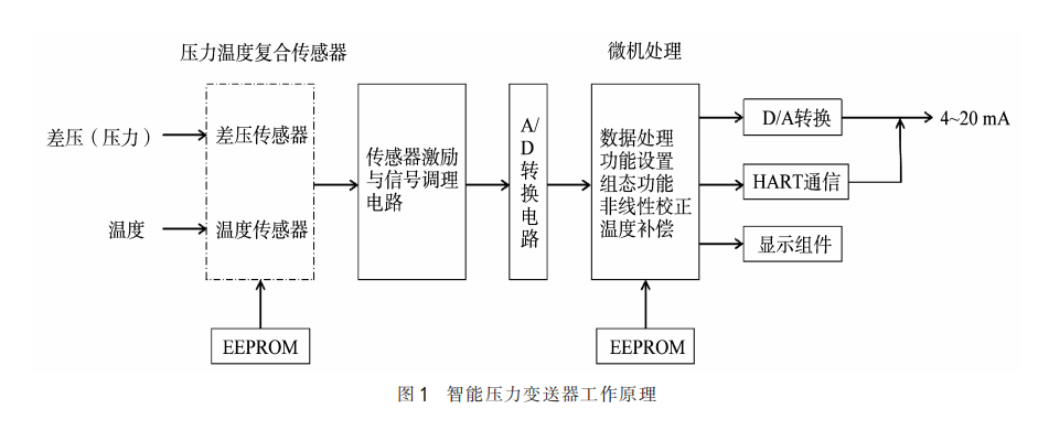 智能壓力變送器圖1.png